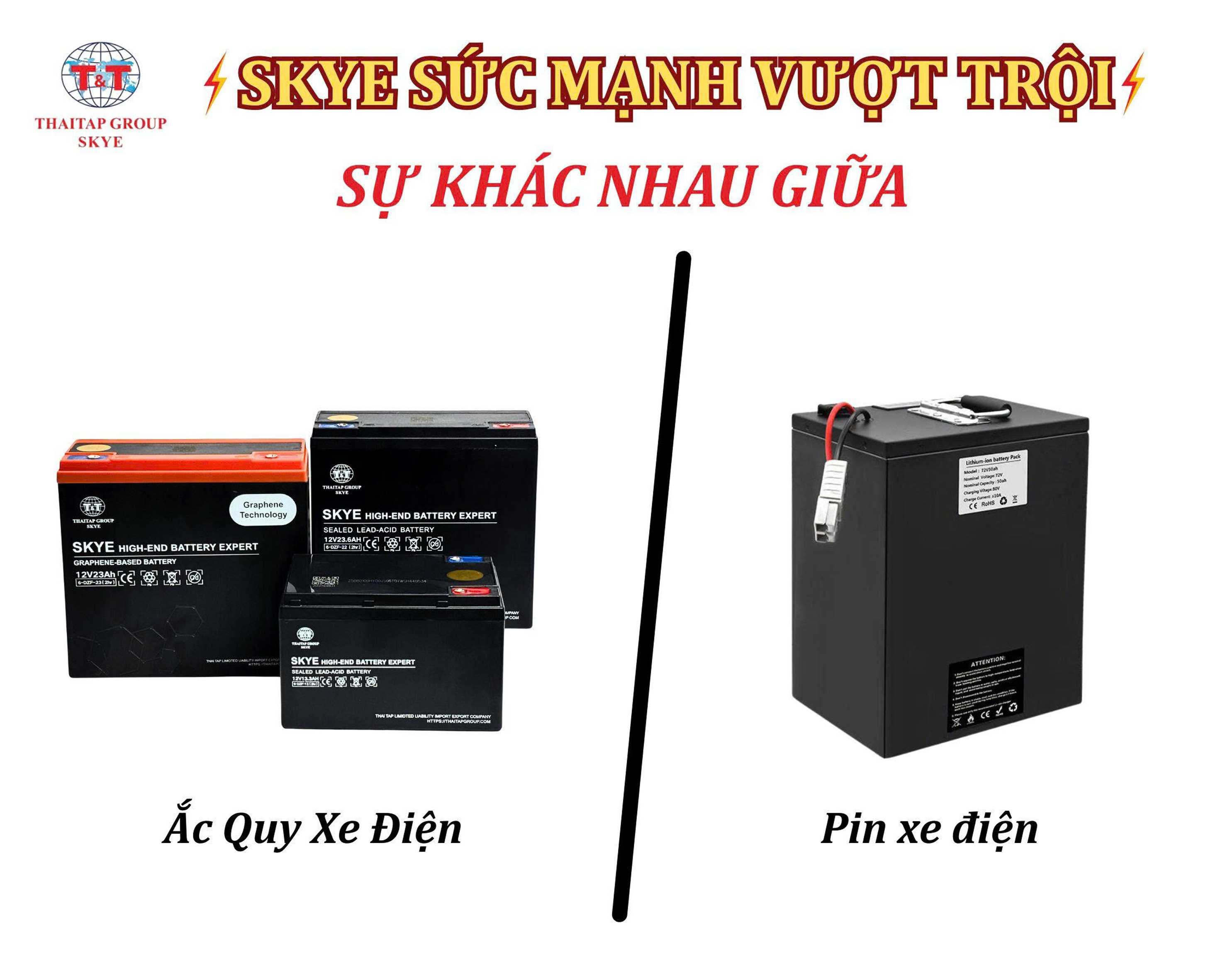 Nhận diện sự khác biệt của pin và bình ắc quy dành cho xe điện.