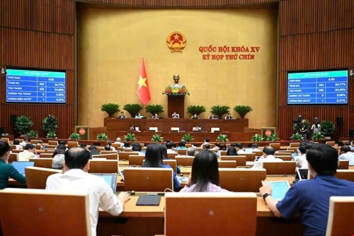 Quốc hội “thống nhất” giảm thuế giá trị gia tăng từ ngày 1-7-2025 đến hết ngày 31-12-2026