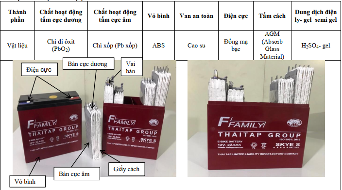 Thành phần cấu tạo của ắc quy